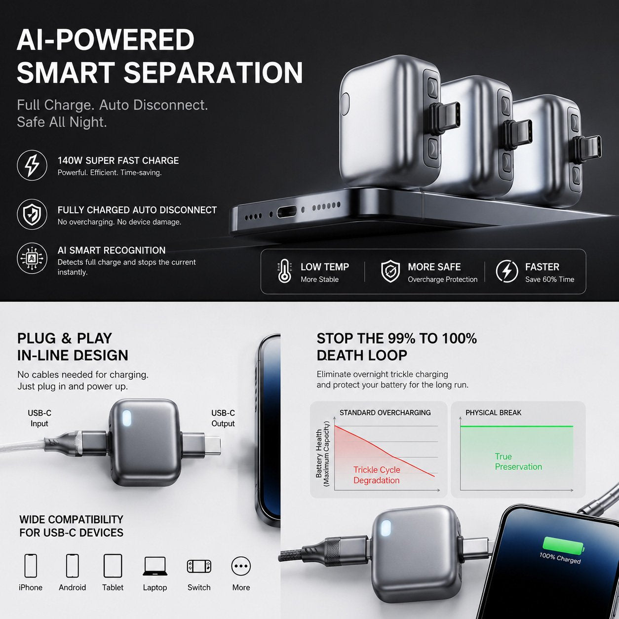 Pryxo™ 140W Auto Disconnect Charger⚡ Safeguard Your Safety